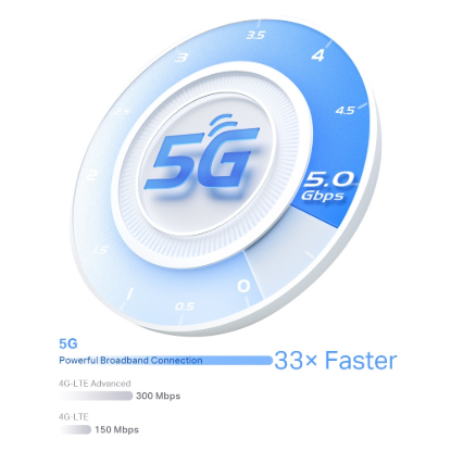 Deco X80-5G(1-pack)